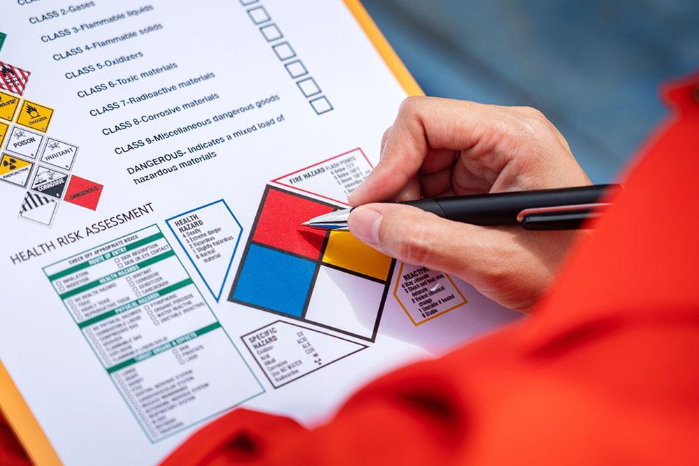 Diagram showing risk assessment process: identify hazards, evaluate risks, implement control measures